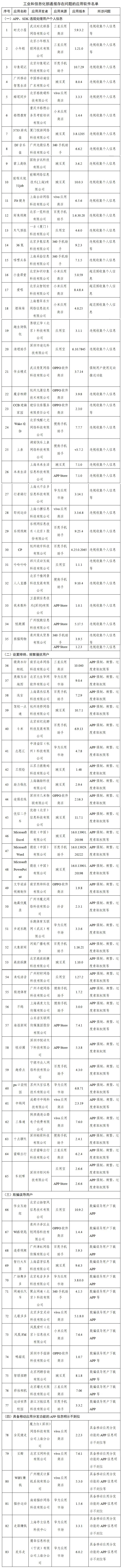 这83款App违规被点名整改