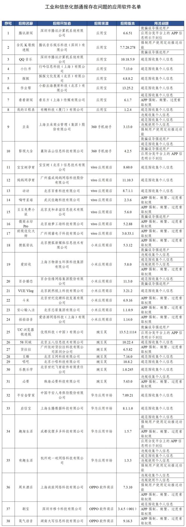 38款App违规被通报 豆瓣小红书在列