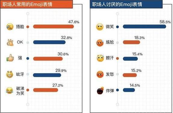 职场人最讨厌的Emoji表情