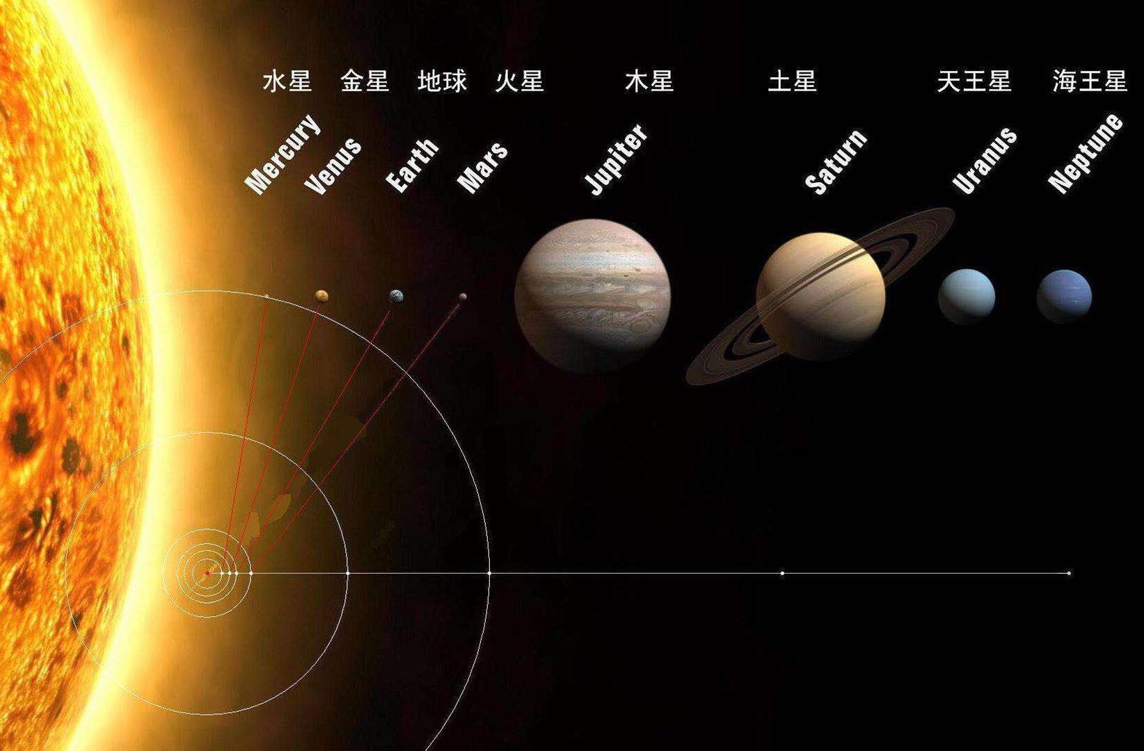 太阳系八大行星示意图