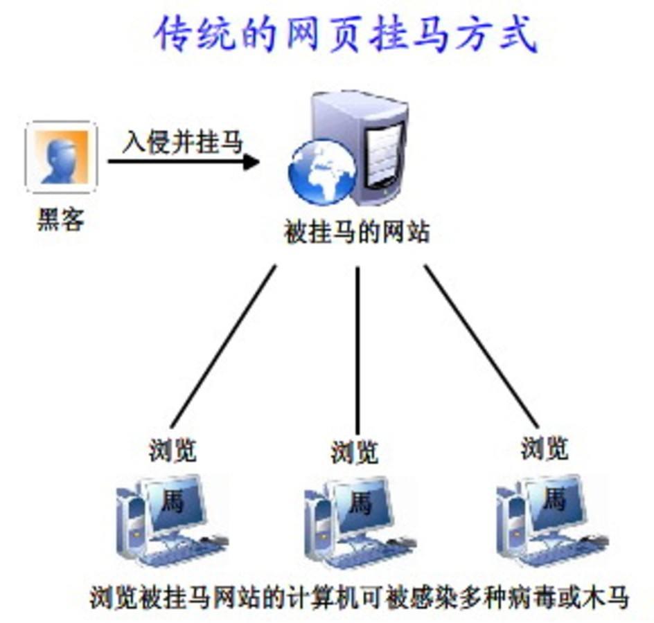  挂马检测工具