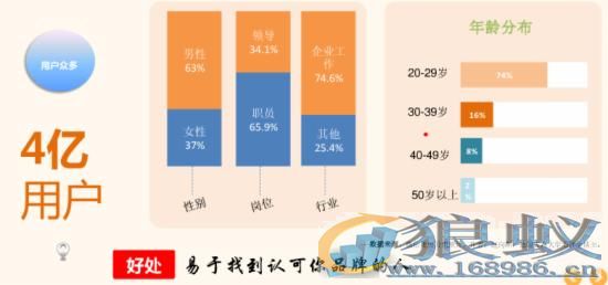 微信公众号如何进行精准营销