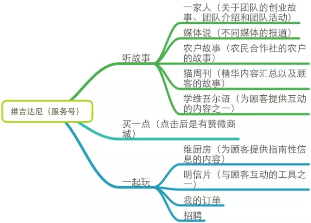 一个好的微信运营胜过100个销售人员：微信运营深度剖析