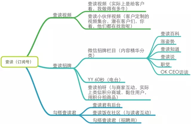 一个好的微信运营胜过100个销售人员：微信运营深度剖析