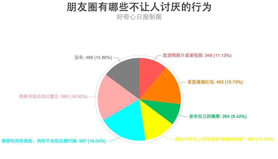 悖论？朋友圈发广告招人烦 真心推荐好东西却最受欢迎