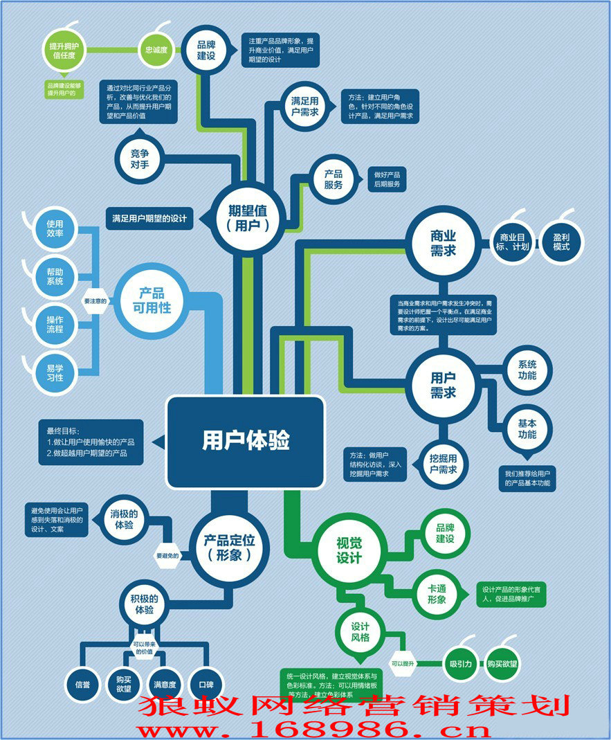 在三线城市微营销遇到的主要阻力