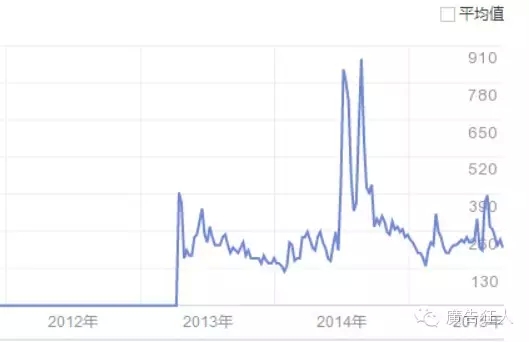 史上最搞笑的送外卖广告！