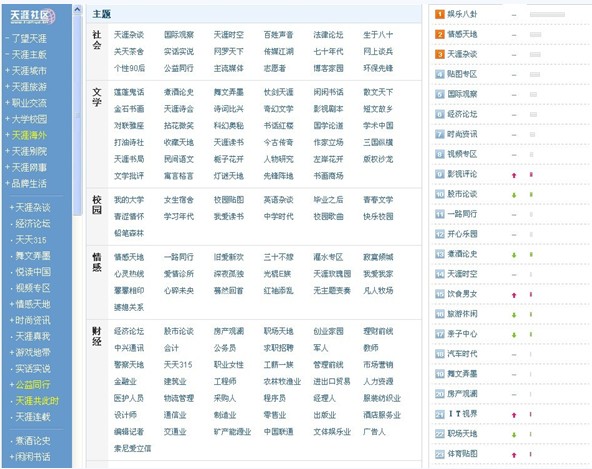 实战分析论坛推广如何达到最佳效果