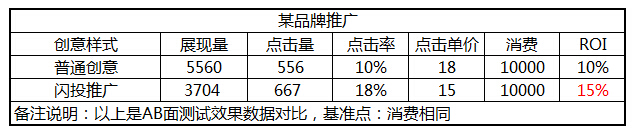 如何看待百度推广多方位全面整合营销