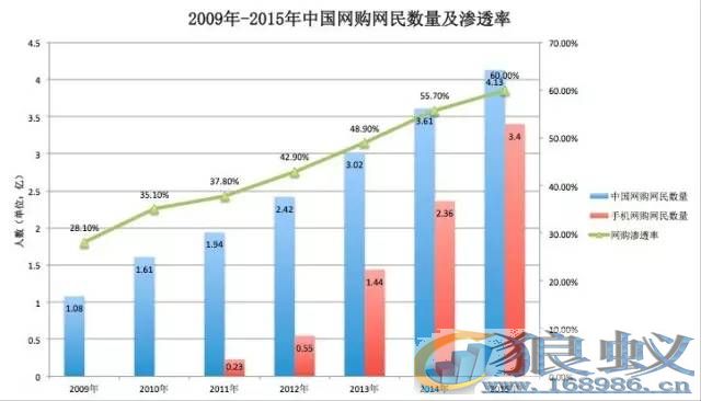 生鲜电商是谁的游戏？_鹿死谁手只能走着瞧