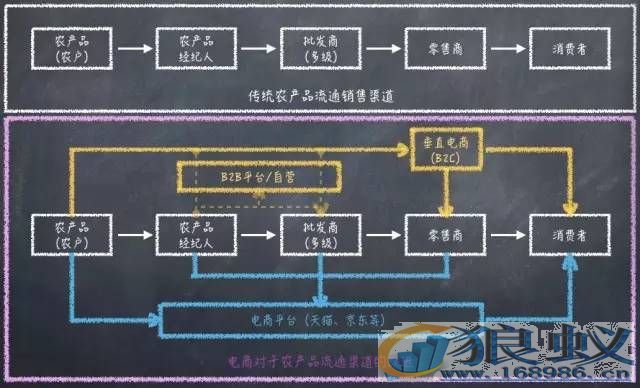 生鲜电商是谁的游戏？_鹿死谁手只能走着瞧