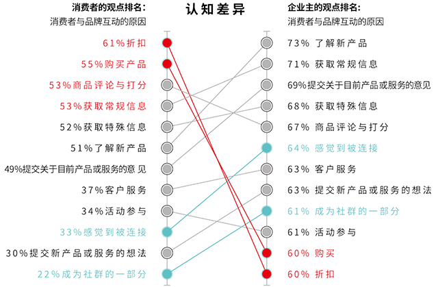 胖鲸智库联合新网迈发布《移动营销创新指南》