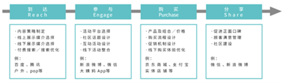 胖鲸智库联合新网迈发布《移动营销创新指南》