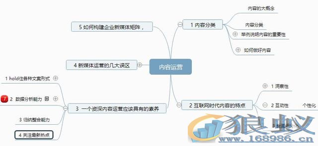 做好内容，始于明确“一个概念”“两个分类”“三个特征”