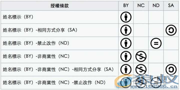 再谈“版权”问题：CC0协议是什么？