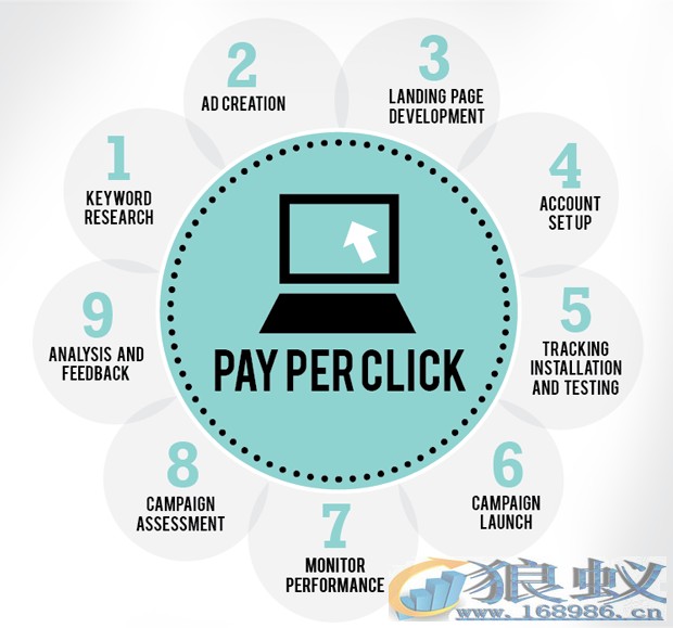 Pay-per-click-advertising.gif