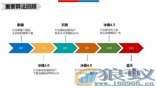 百度搜索推出惊雷算法,，严厉打击通过刷点击排名