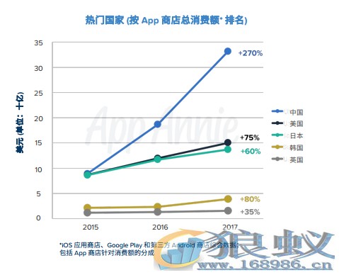 微信、支付宝、摩拜和抖音？2017_年中国人这么用_App