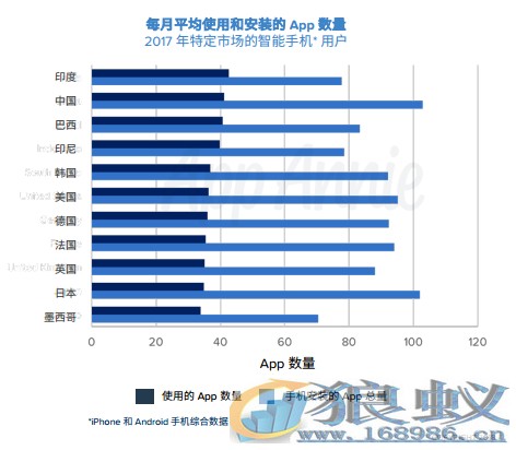 微信、支付宝、摩拜和抖音？2017_年中国人这么用_App