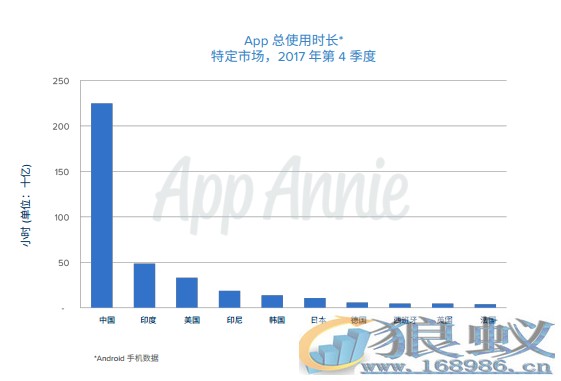 微信、支付宝、摩拜和抖音？2017_年中国人这么用_App