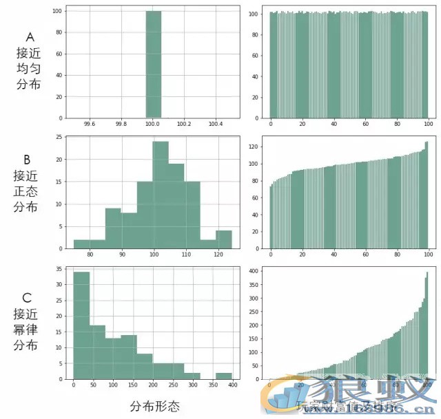 如果35岁破产，还有多大可能逆袭？