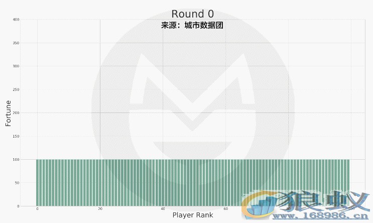 如果35岁破产，还有多大可能逆袭？