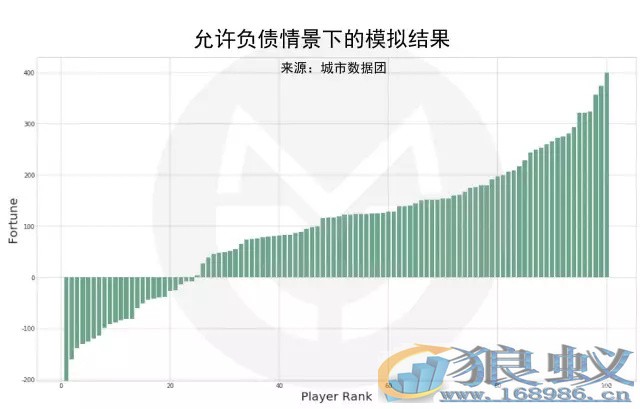 如果35岁破产，还有多大可能逆袭？