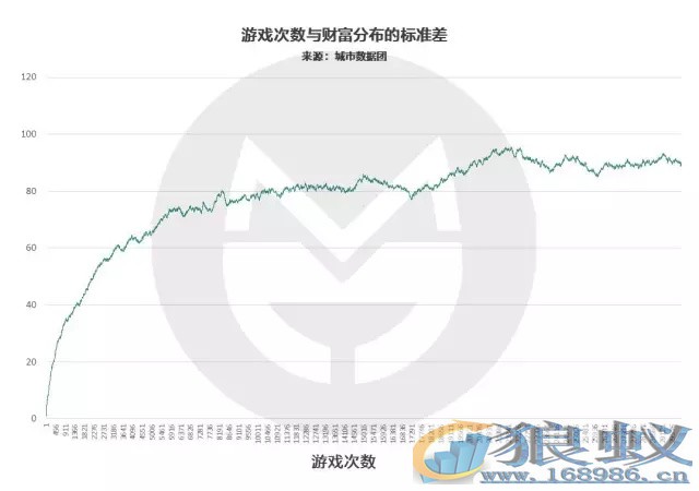 如果35岁破产，还有多大可能逆袭？