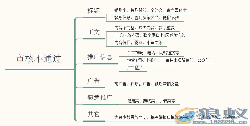 解密今日头条文章推荐机制：什么样的头条文章更受青睐？