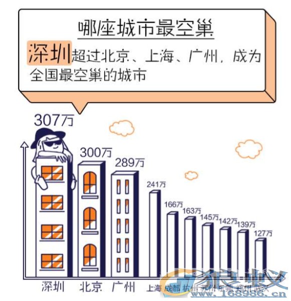 用大数据还原了_5000_万_“空巢青年”