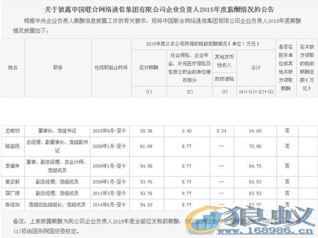 三大运营商高管2015年薪曝光：中移动李跃最多_年薪超80万