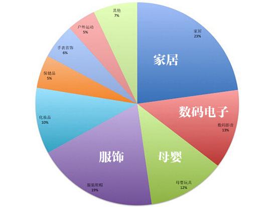 美国版“双十一”黑色星期五海淘攻略