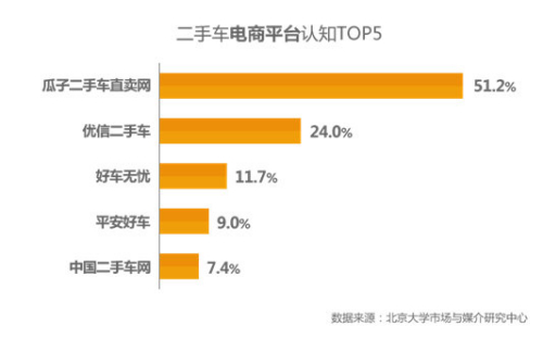 瓜子二手车 瓜子二手车直卖网 瓜子二手车直卖网官网