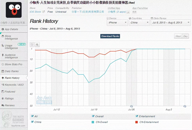 小咖秀视频 病毒传播 AppStore 百度搜索指数 微博搜索指数