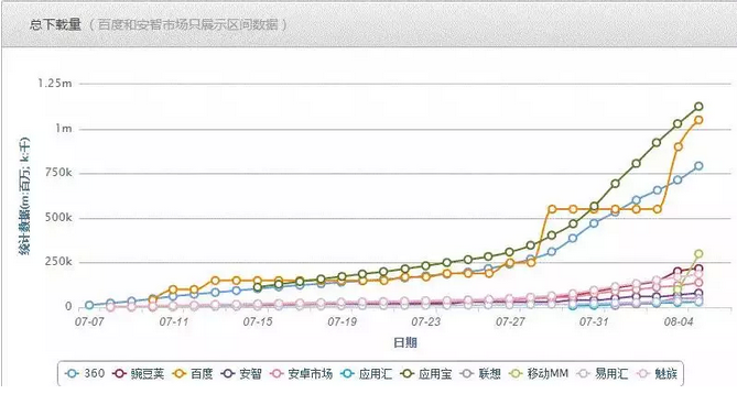 小咖秀视频 病毒传播 AppStore 百度搜索指数 微博搜索指数