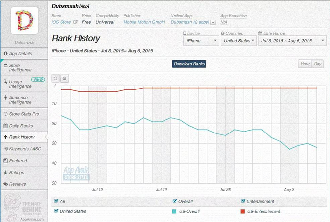 小咖秀视频 病毒传播 AppStore 百度搜索指数 微博搜索指数