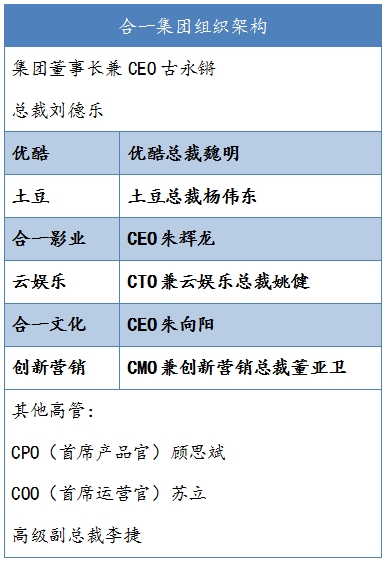 优酷土豆更名 阿里接盘 古永锵 合一集团