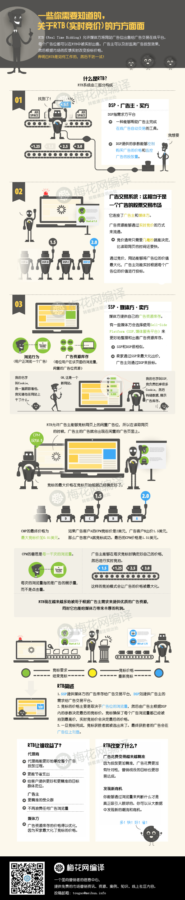 0.001秒，在营销技术中可以实现什么？图解RTB