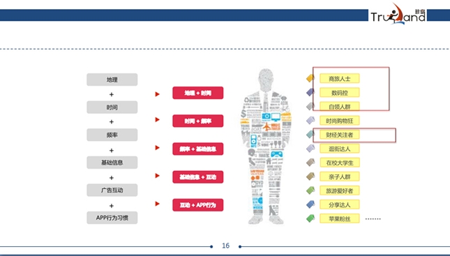 珍岛王博：移动互联网，再造了金融品牌