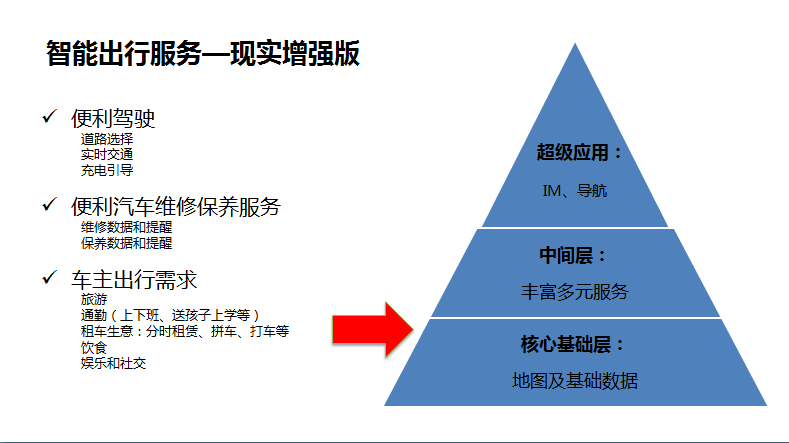 智能汽车离我们还有多远”引出的新问题--交互设计