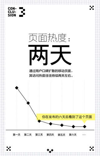 8张图教你做最具传播力的H5页面