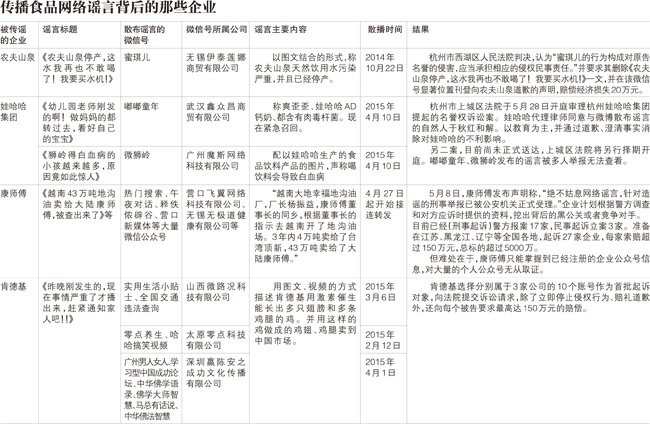 肯德基六翅怪鸡背后：微信传谣已呈公司化_每条每次800块