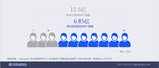 新闻资讯移动应用行业数据报