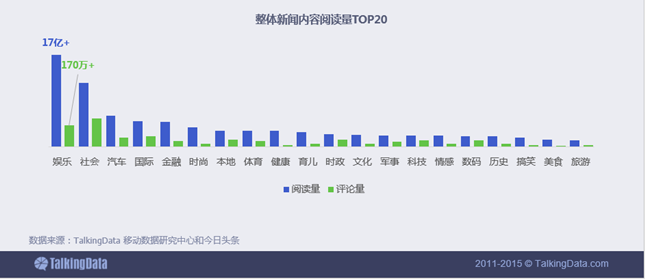 新闻资讯移动应用行业数据报