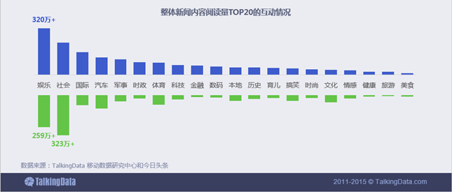 新闻资讯移动应用行业数据报