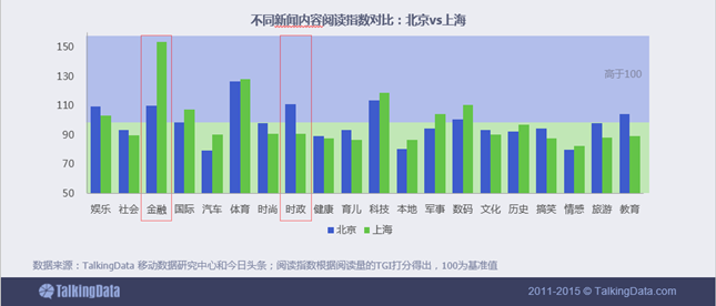 新闻资讯移动应用行业数据报