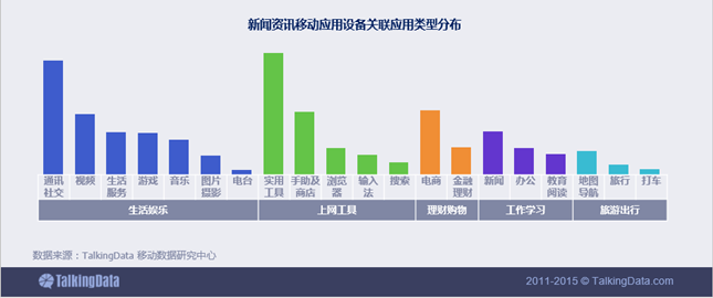 新闻资讯移动应用行业数据报