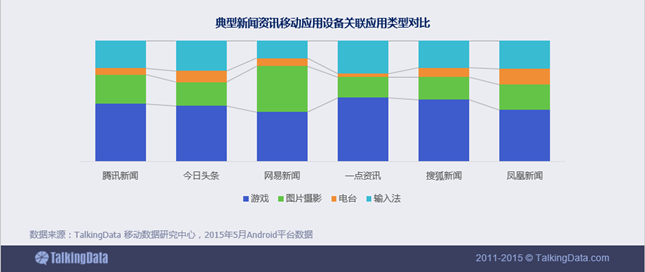 新闻资讯移动应用行业数据报