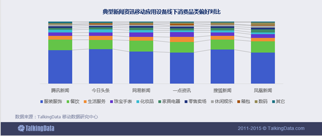 新闻资讯移动应用行业数据报