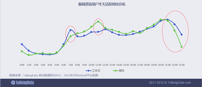 新闻资讯移动应用行业数据报